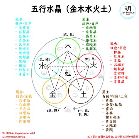 水晶洞五行屬性|五行水晶洞能量運勢提升指南